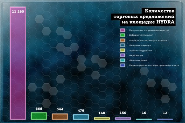 Кракен зеркало сайта