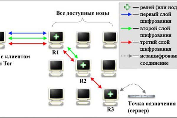 Кракен маркет